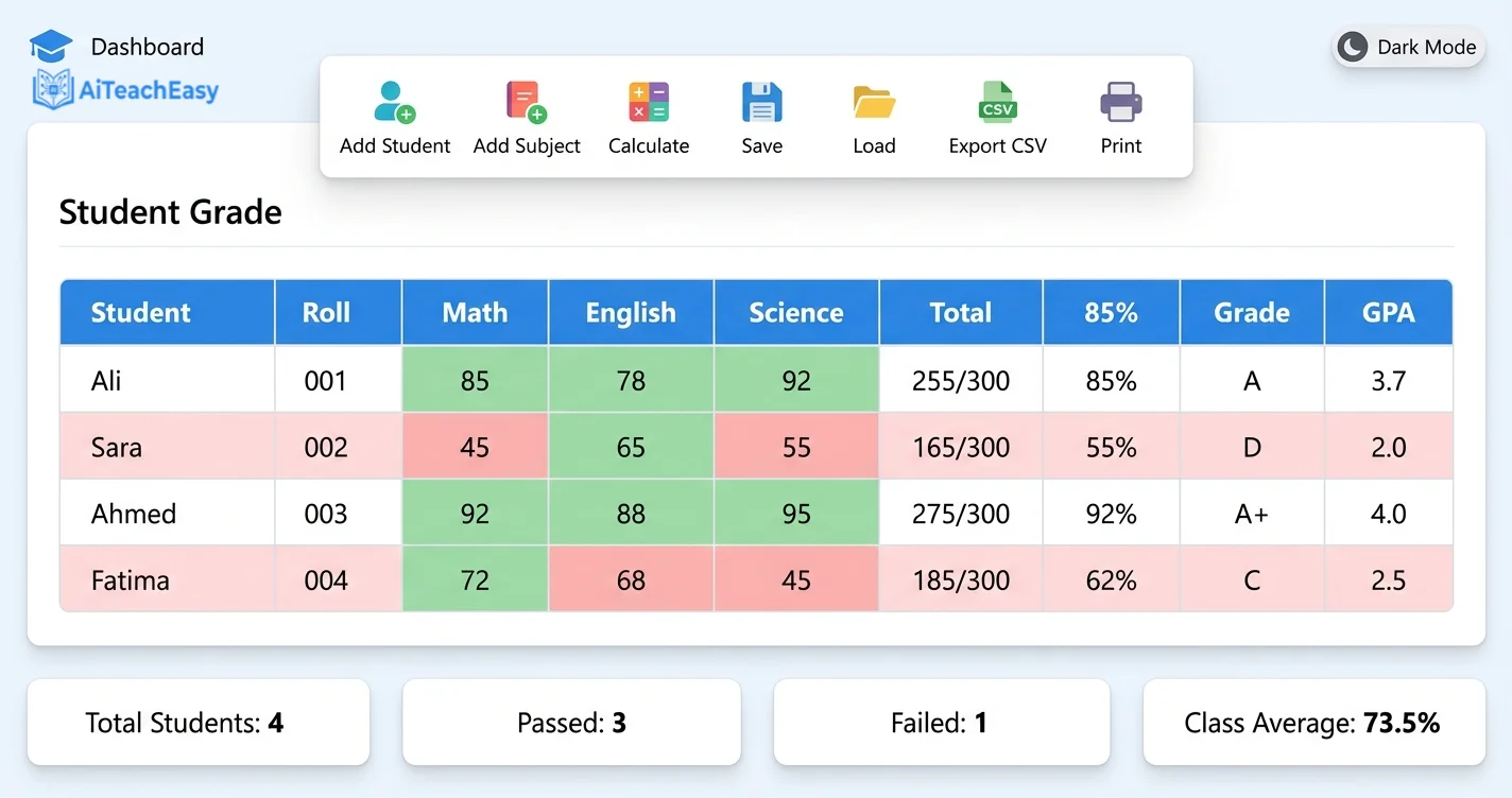 Student Result Sheet Generator