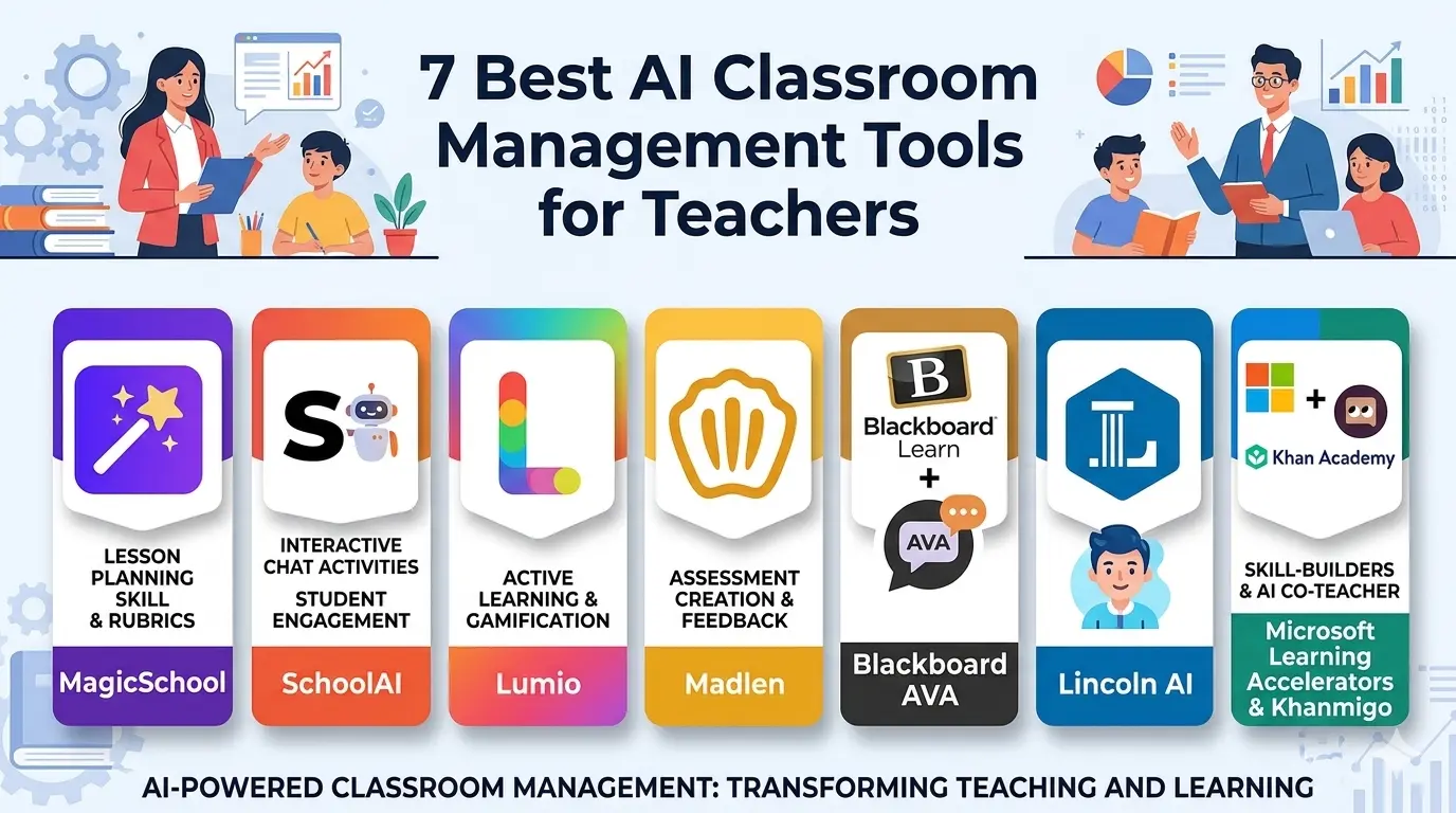7 Best AI Classroom Management Tools for Teachers