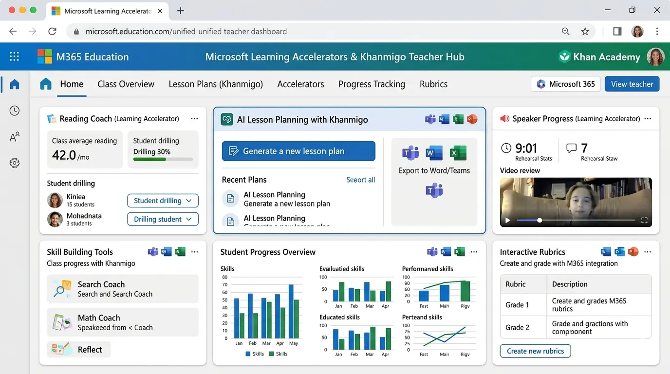 Microsoft Learning Accelerators and Khanmigo AI tools for teacher planning and student skills