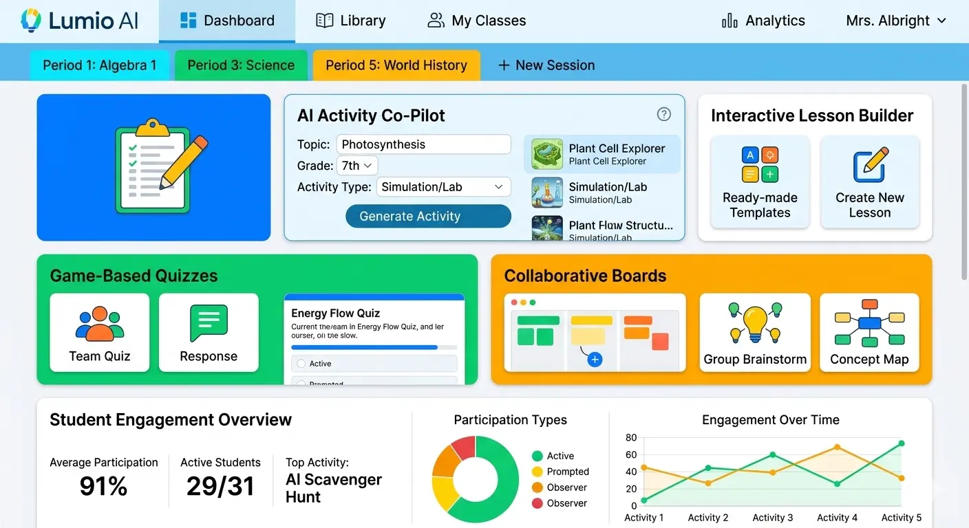 Lumio by SMART interactive classroom engagement platform with AI lesson activities