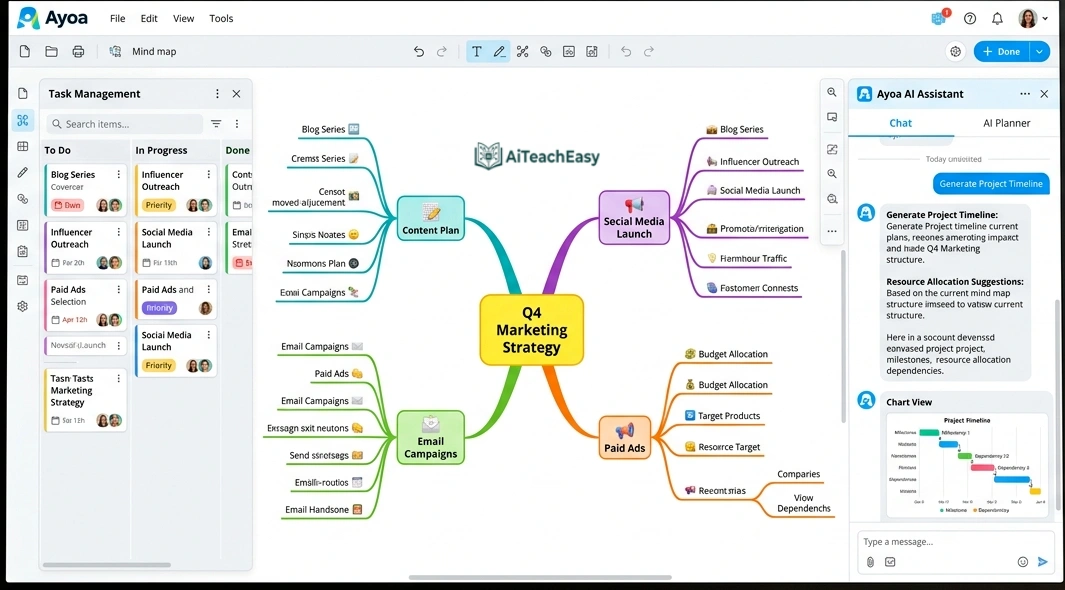 Ayoa – Best for Neuro-Inclusive Planning