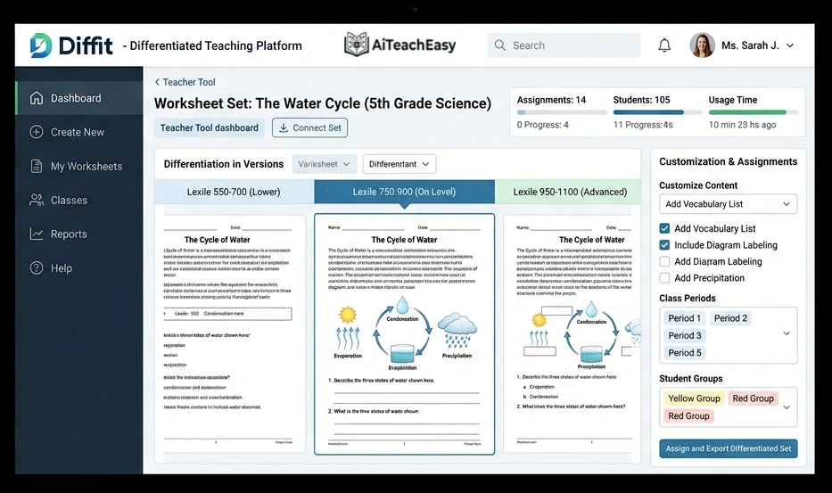 Diffit – Best for Differentiated Materials