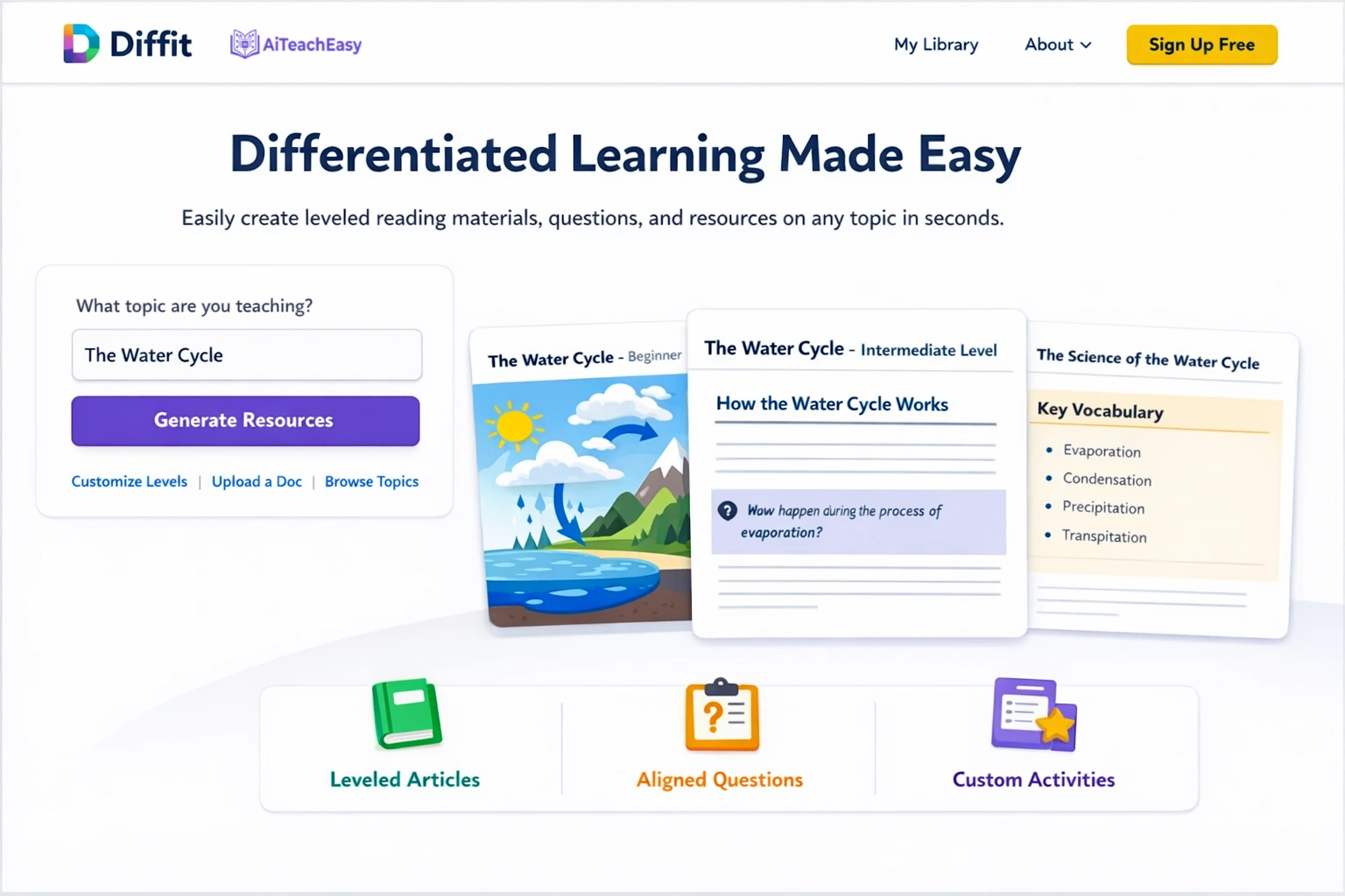 Diffit – Best for Differentiated Materials