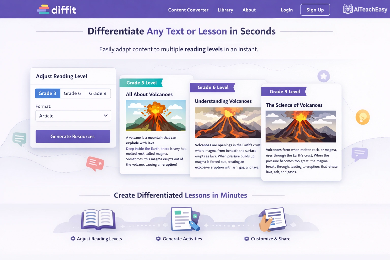 Diffit – Best for Differentiated Course Materials