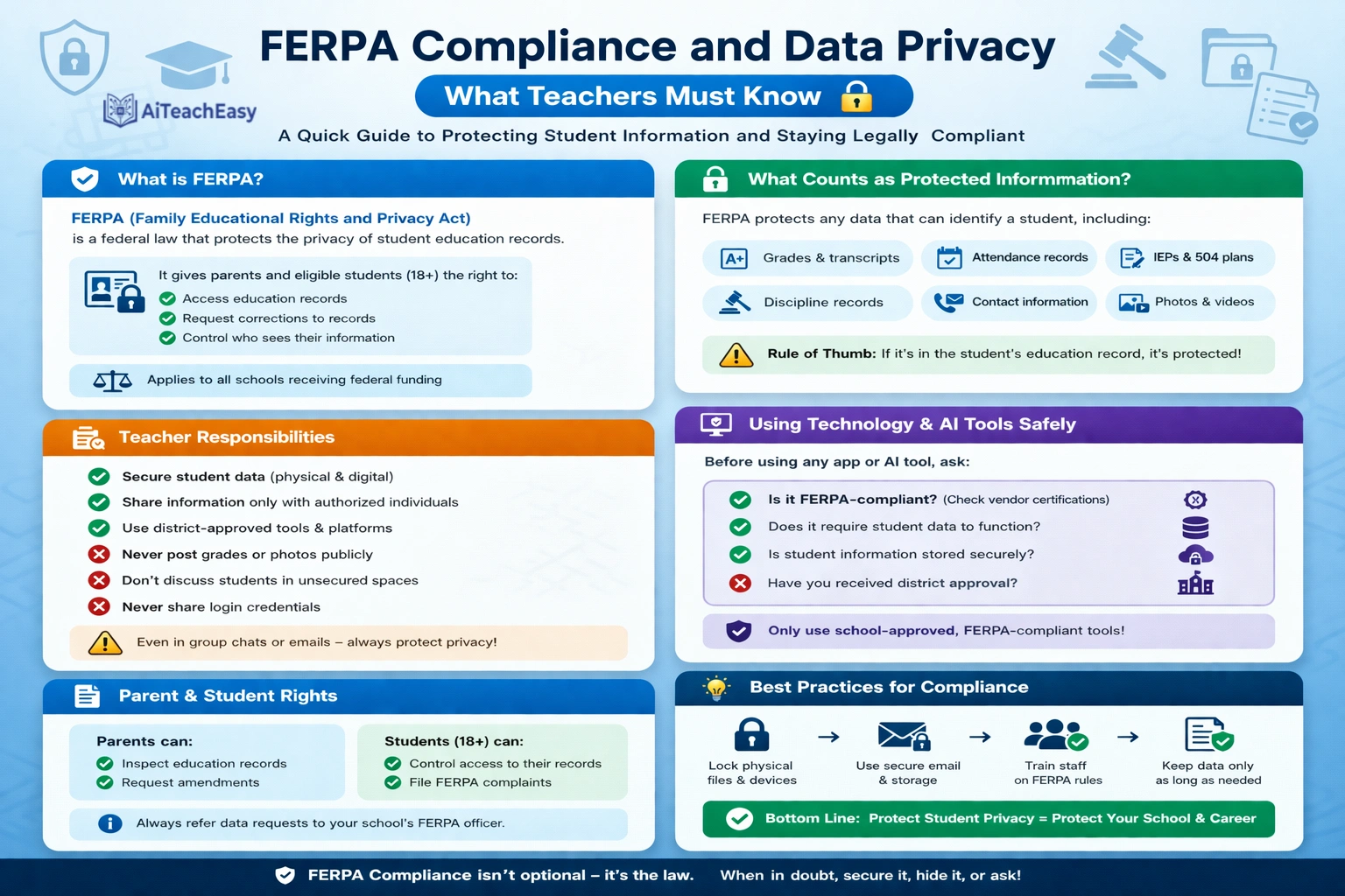 FERPA Compliance and Data Privacy: What Teachers Must Know
