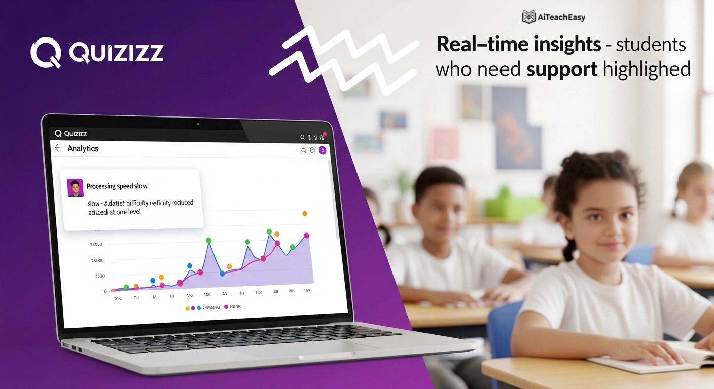  Quizizz (adaptive)