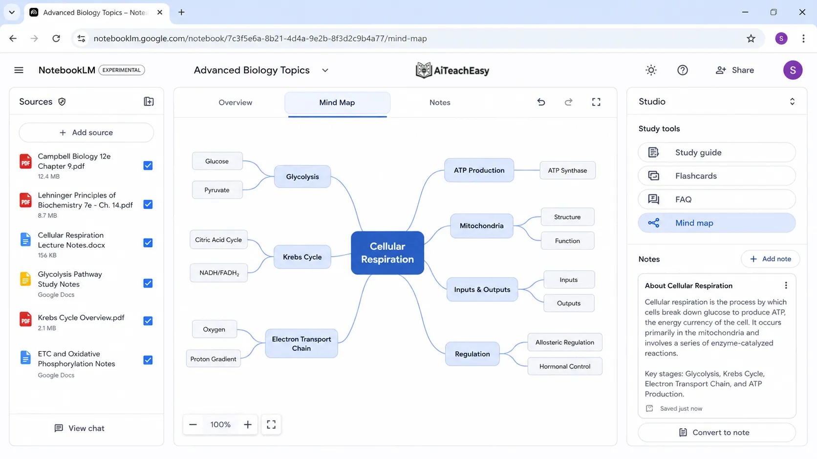 Create Mind Maps from Difficult Topics