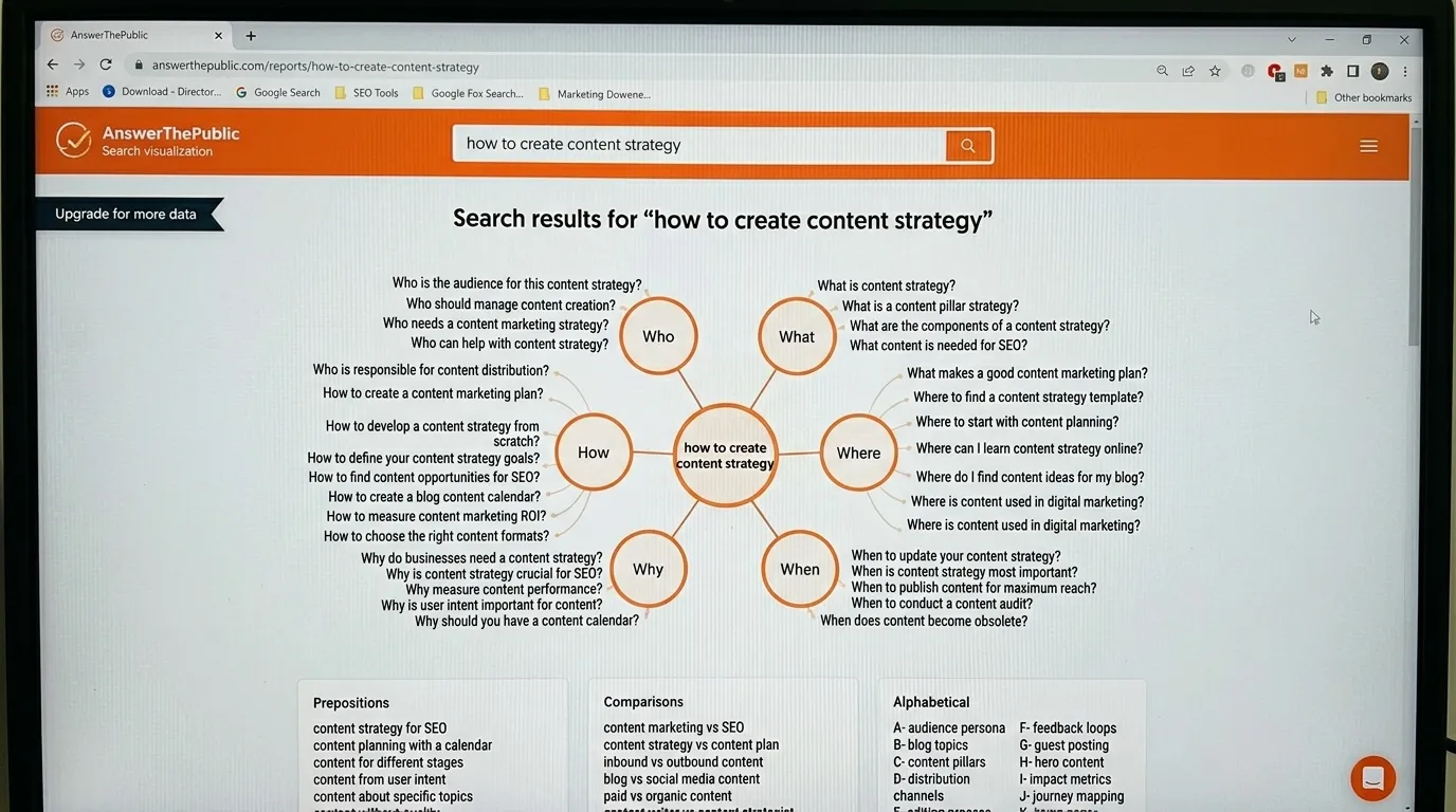 AnswerThePublic — Best for Content Ideas and Search Questions