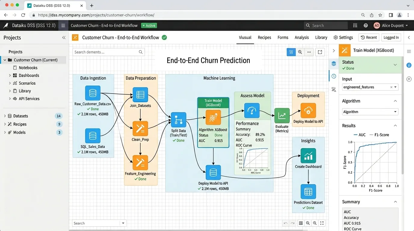 Dataiku — Best for End-to-End Data Science Workflow