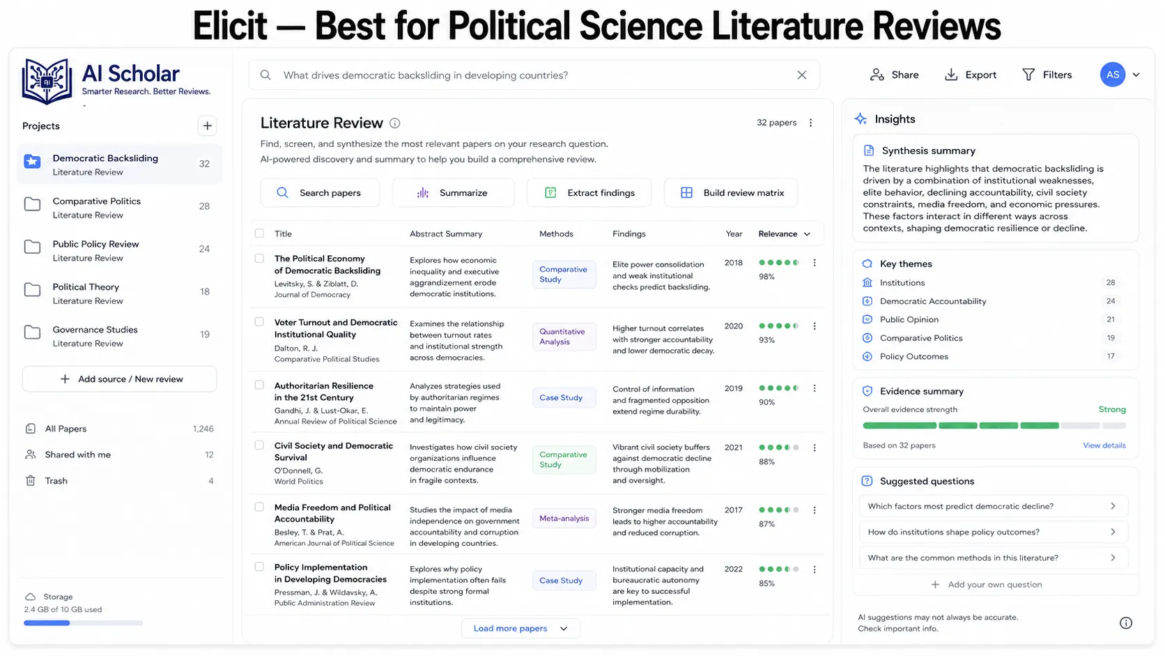 Elicit — Best for Political Science Literature Reviews