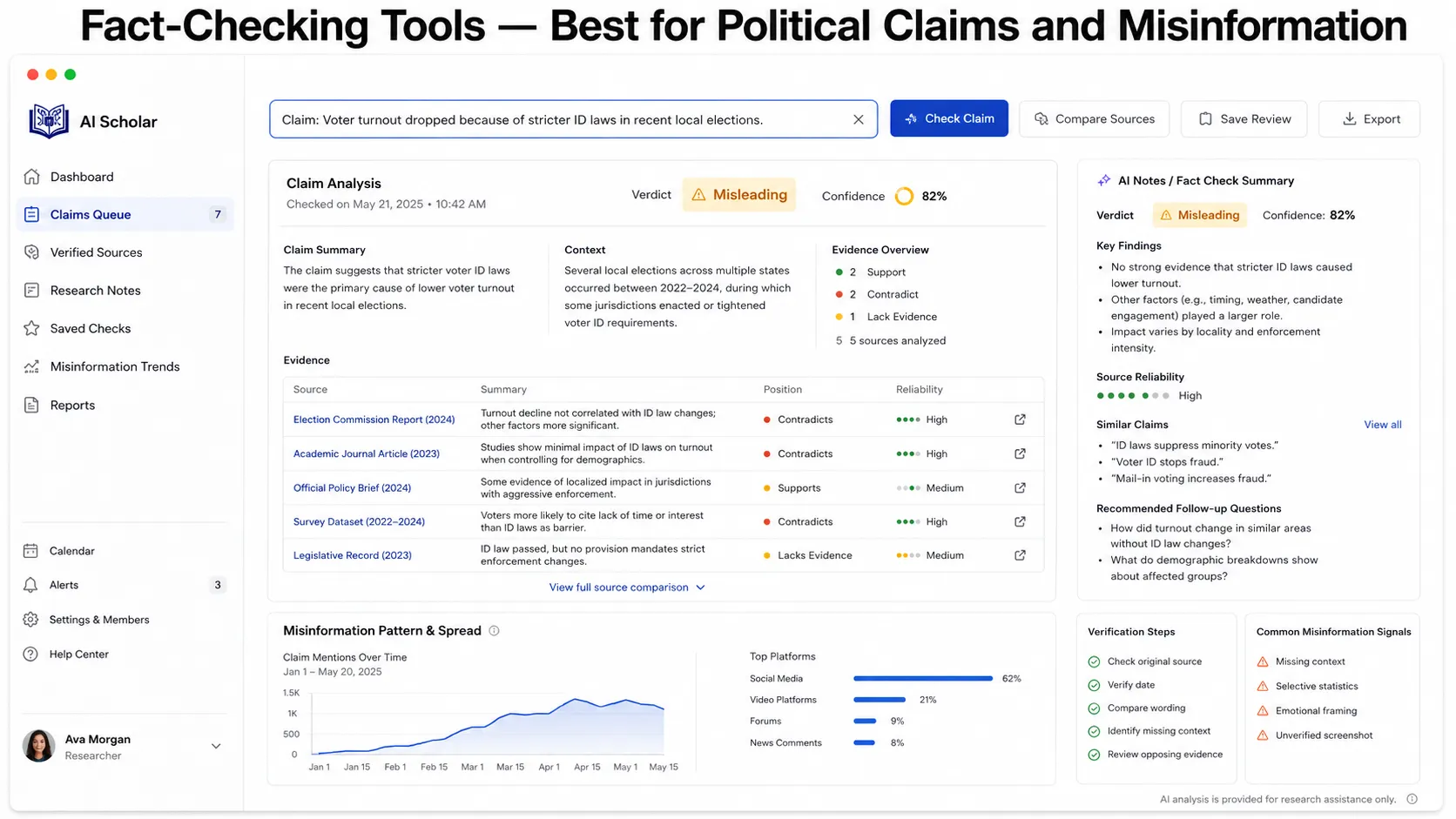 Fact-Checking Tools — Best for Political Claims and Misinformation