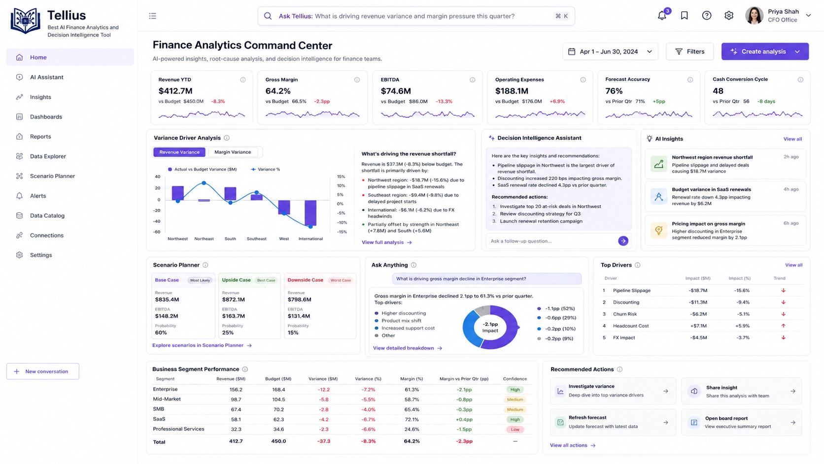 Tellius: Best AI Finance Analytics and Decision Intelligence Tool