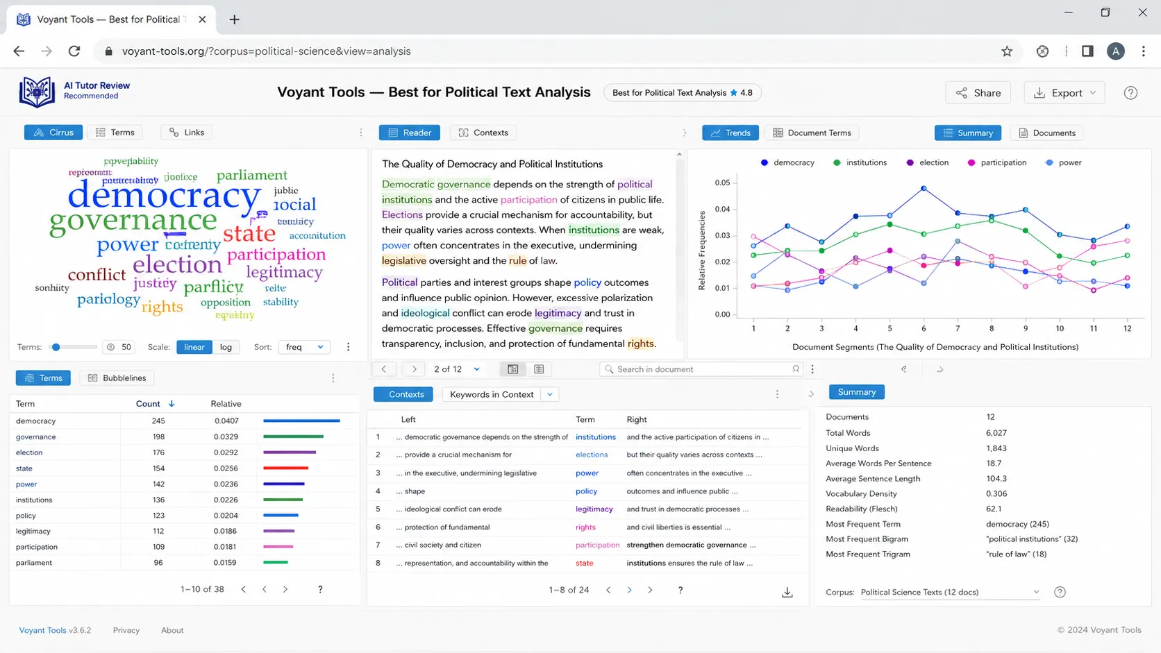 Voyant Tools — Best for Political Text Analysis